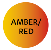 ICAI amber / red score