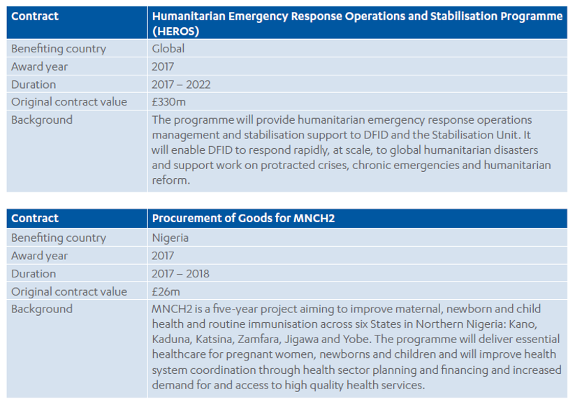 Achieving Value For Money Through Procurement Part 2: DFID’s Approach ...