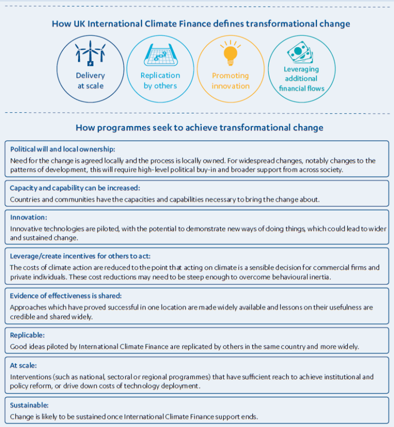 International Climate Finance: UK aid for low-carbon development - ICAI