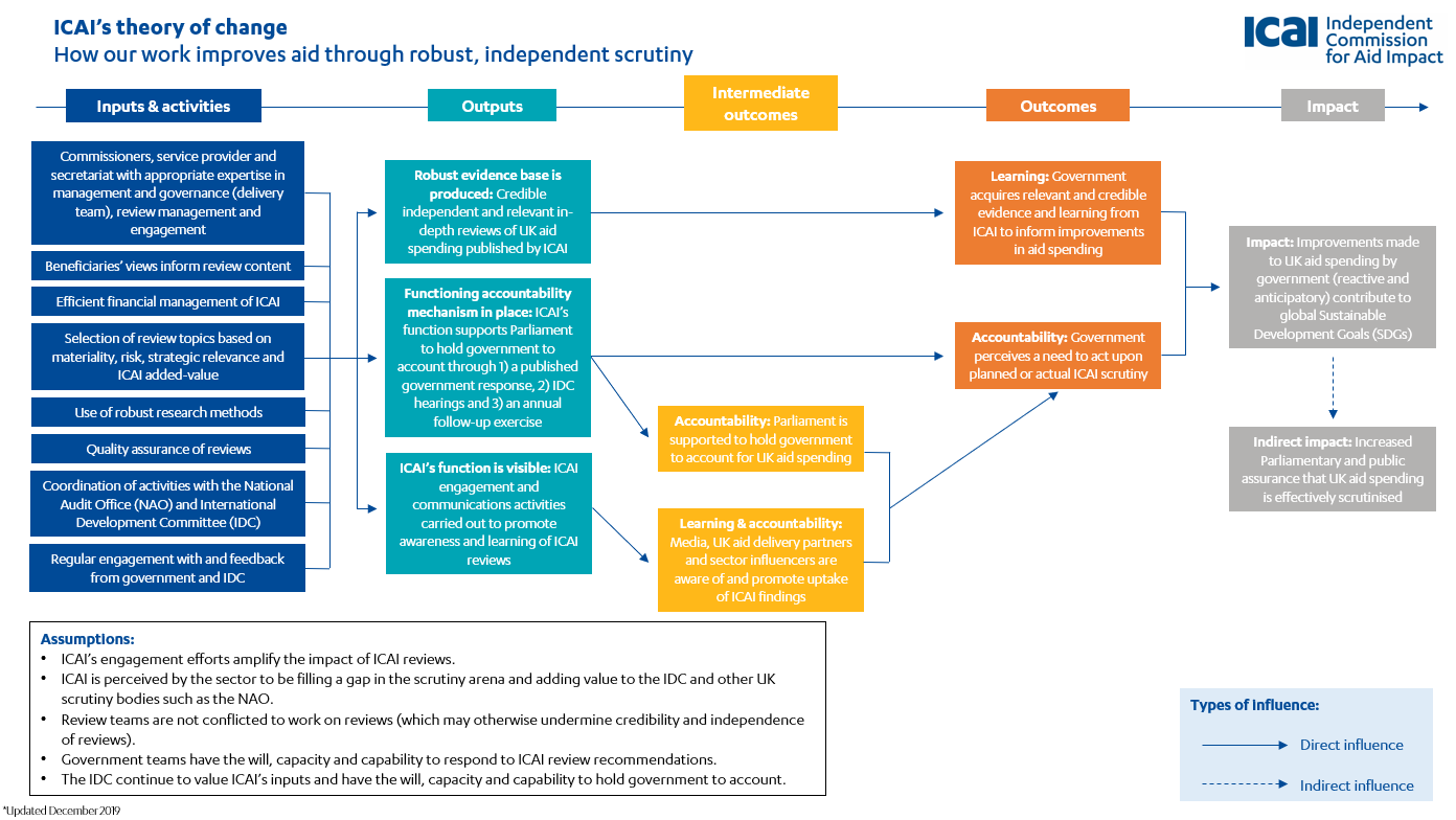 About Us - ICAI