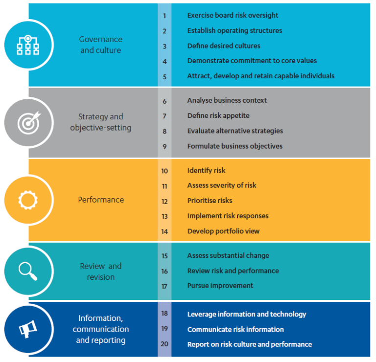 The FCDO's Programme Operating Framework - ICAI