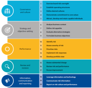 The FCDO's Programme Operating Framework - ICAI