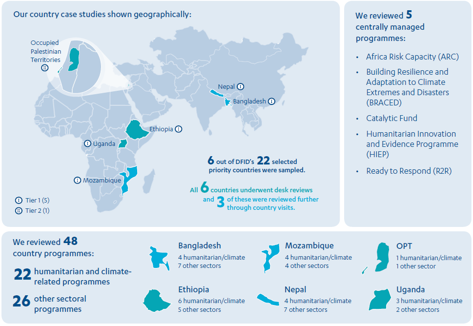 Map showing country case studies: Nepal, Bangladesh, Uganda, Mozambique, Ethiopia.