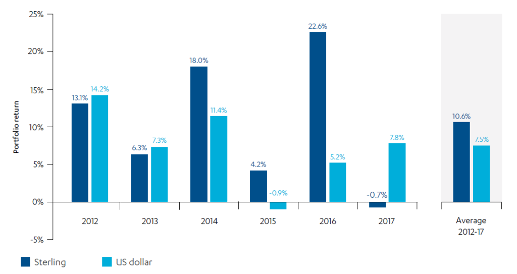 CDC’s investments in low-income and fragile states - ICAI