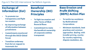 The G20 international tax reform agenda