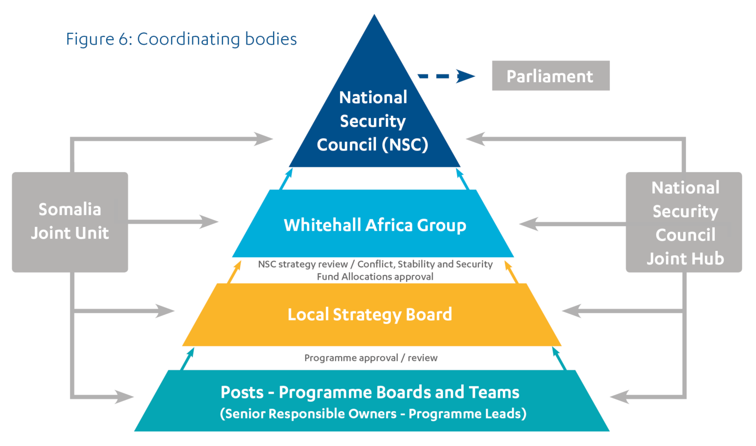 Functions of securities. National Security Definition. National Security Strategy. Powers the Security Council. Functions of economic Security.