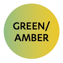 ICAI score Green Amber