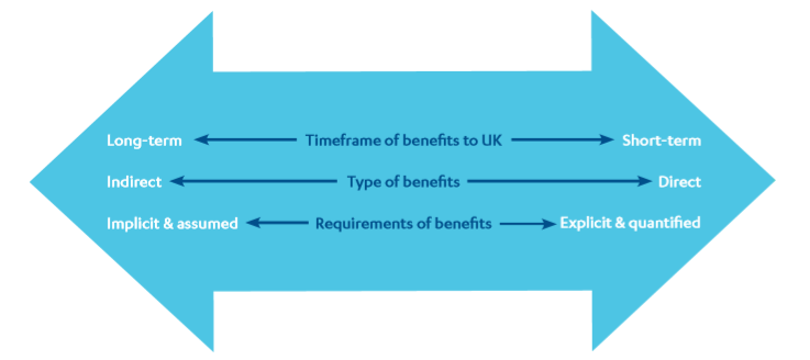 New blog - The use of UK aid to enhance mutual prosperity