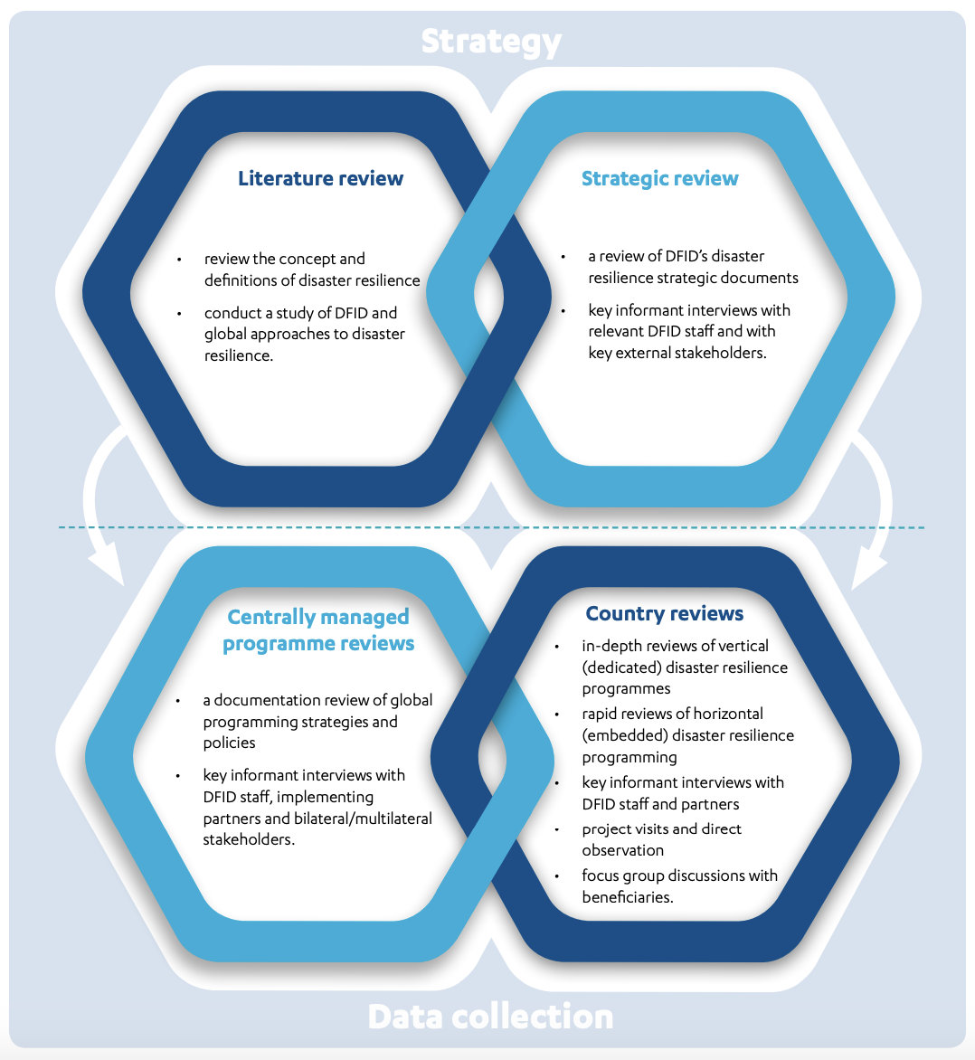 Overview of our methodology - Strategy & Data collection