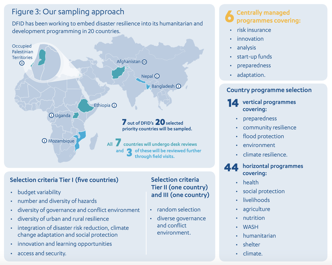 Our sampling approach