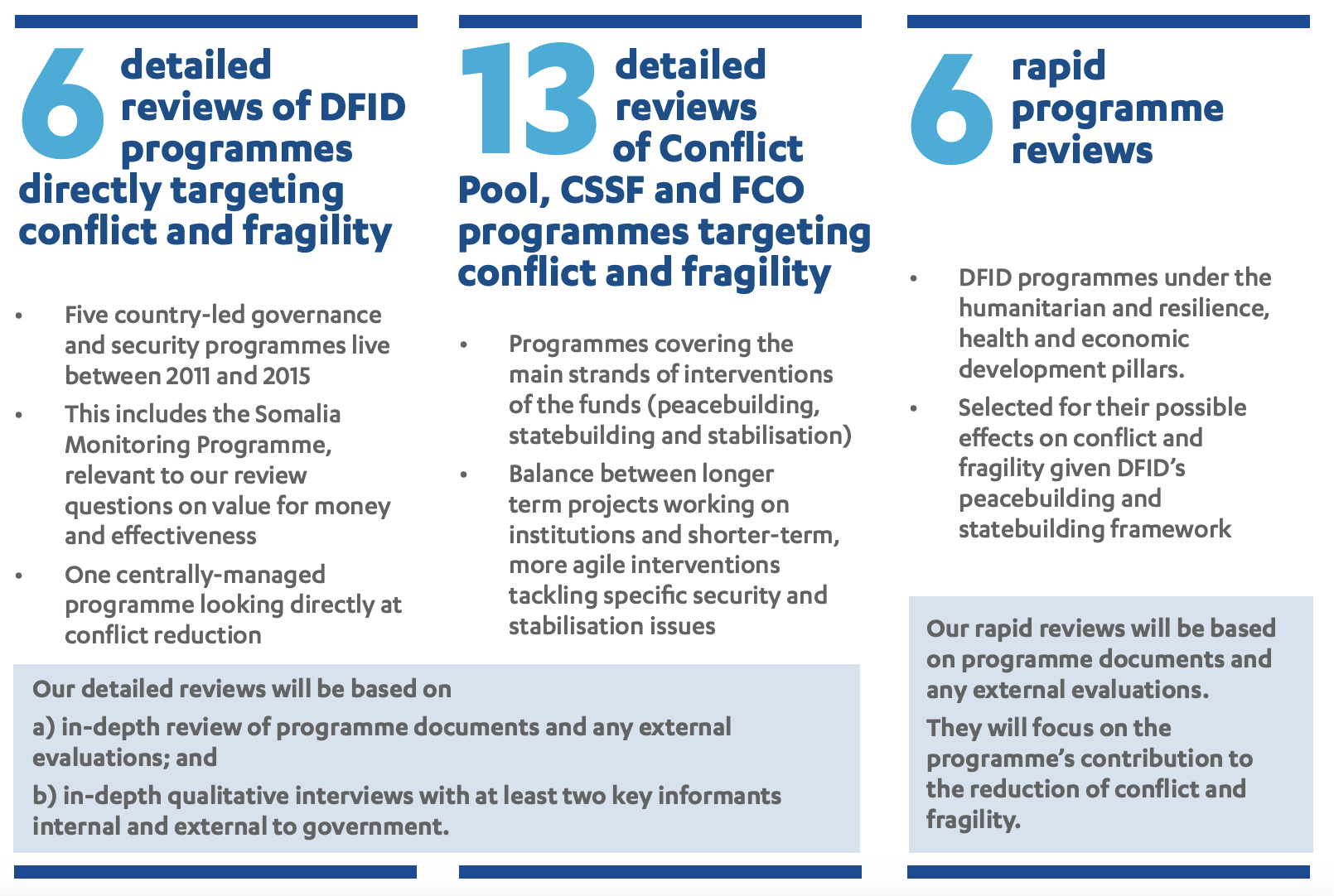 Figure 3: Our sampling