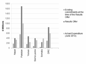 Figure 4: Scale-up ambitions – and the reality.