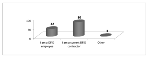 Chart showing respondent distribution by type