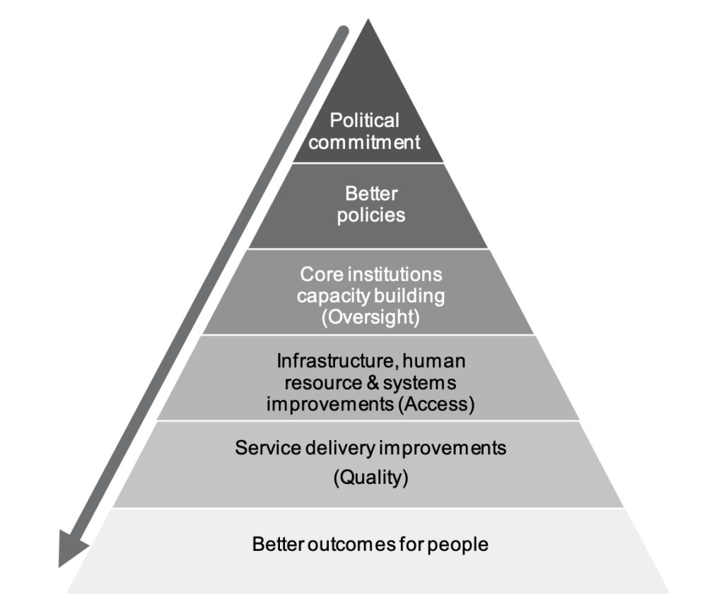 Evaluation of DFID's Support for Health and Education in India ...