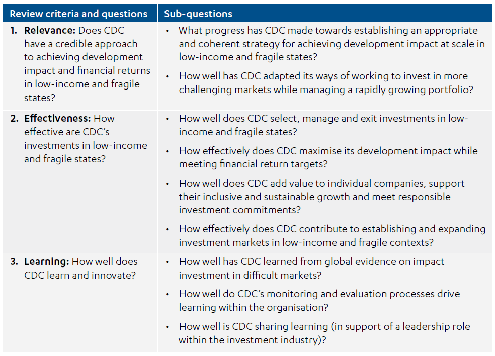 Cdcs Investments In Low Income And Fragile States Icai - 