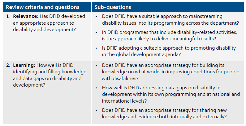 Without Addressing Disability Well >> Dfid S Approach To Disability In Development Icai Without Addressing Disability Well >> Dfid S Approach To Disability In Development Icai
