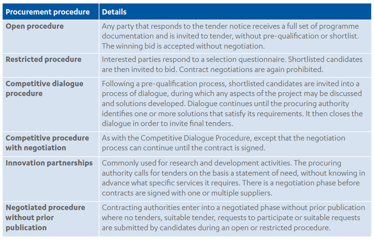 Achieving value for money through procurement Part 2 DFID’s approach