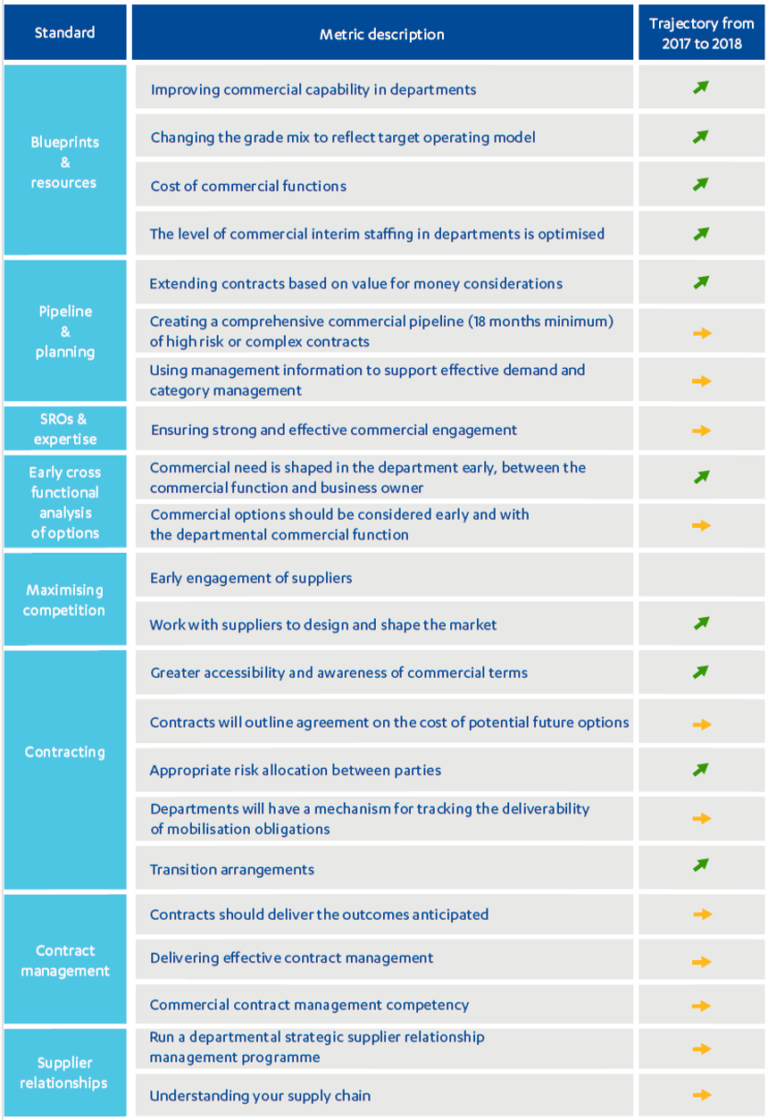 Achieving value for money through procurement Part 2 DFID’s approach