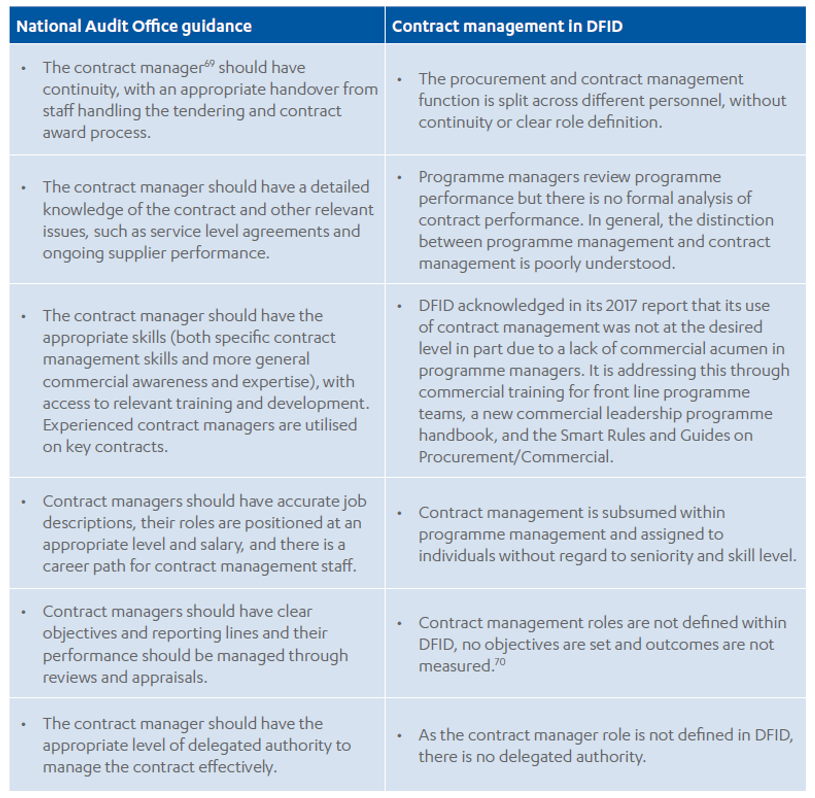 Achieving Value For Money Through Procurement Part 2 Dfids - 